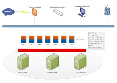 Chine Sauvez la virtualisation de serveur d'entreprise de matériel de serveur assurent la continuité d'affaires à vendre