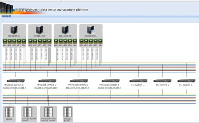 Κίνα Επαγγελματική Virtualization κεντρικών υπολογιστών περίπτωση λύσεων στο παραδοσιακό νοσοκομείο ιατρικής προς πώληση