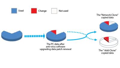 China PC Maintenance Student Management Software For Classroom Management for sale