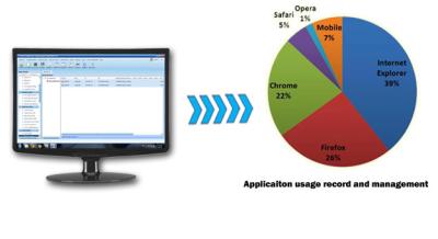 China Multimedia Virtual Linux OS Classroom Management Software Recovery PC for sale