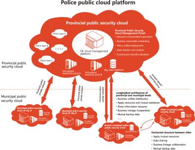 Cina Caso centralizzato della piattaforma della nuvola di istruzione della gestione dei dati nei grandi dati di pubblica sicurezza in vendita