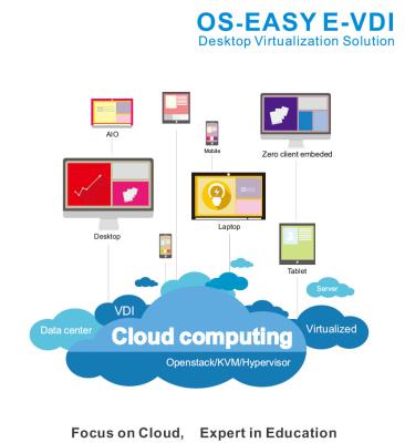 China USB, mesa BYOD de la ayuda de la infraestructura de la mesa virtual del cambio de dirección del CD-ROM en venta