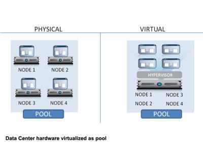 China KVM Virtualization Simplify Management Of OS And Application Patch Update for sale