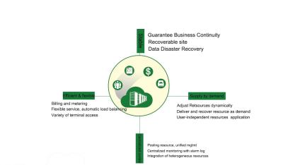 China Public Security Government Cloud Services Government Could Platform for sale