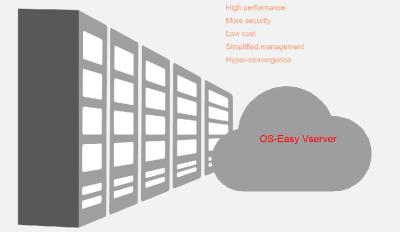 China 4 soluciones de la virtualización de los datos remotos de la CPU que ahorran el consumo de energía en venta