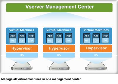 China 9 Servers Green Cloud Computing Virtualization Reduce Data Center Costs for sale