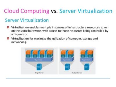 Китай Сохраньте Virtualized энергией сервера центра данных для того чтобы двинуть вещи к облаку продается