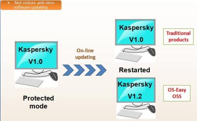 Китай Windows/разрешение управления настольного компьютера програмного обеспечения управления класса Линукс/MAC продается