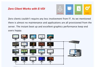 China Viererverseilen Sie Kunden-Hardware GPU des Kern-1.6Ghz null/vGPU Videobeschleunigungs-Technologie zu verkaufen