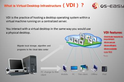 China Was virtueller Desktop-Infrastruktur (VDI) im Computer-Klassenzimmer ist zu verkaufen