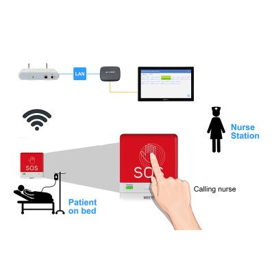 China KOQI Hospital Smart Box Wireless Nurse Call System for Hospital for sale