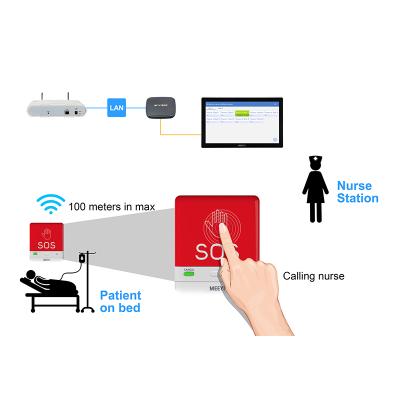 China Emergency Calling Management Wireless System Nurse Hospital Smart Hospital Box for sale