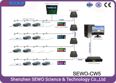 China Automatisch het beheerssysteem van de autoparkeerplaats met ultrasone sensor Te koop