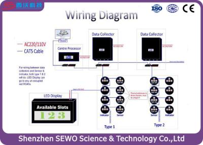 China Indoor Ultrasonic Parking Guidance System Or Vehicle ParkingDetection System for sale