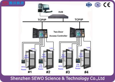 China RFID Card TCP / IP 2 Door RFID Access Control System with multi - way door opening for sale