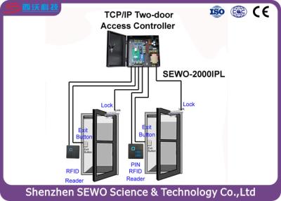 China Business RFID Door Access Control System with TCP / IP Communication Mode for sale