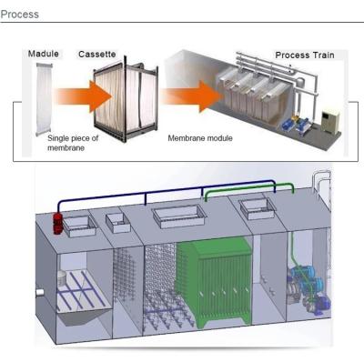 China 220V MBR Wastewater Treatment Plant for sale