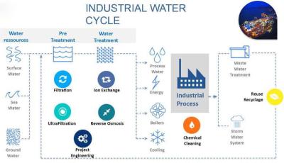 China Industrial Modular Purified Water Treatment System for sale