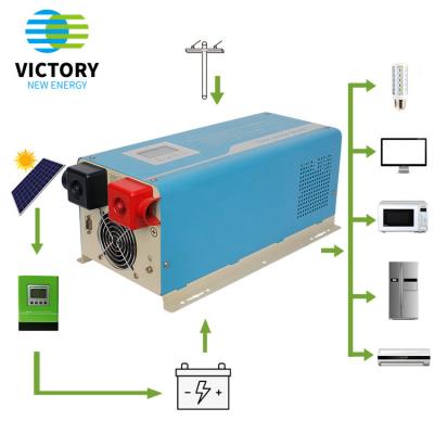 China Victory 1000W 2000W 3000W 4000W 5000W 6000W Home Solar Hybrid Energy System Price for sale