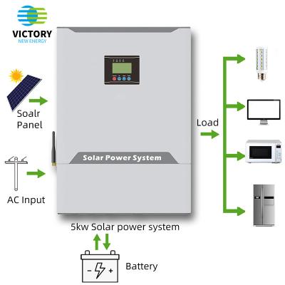 China Home Use DC Solar Power System Priced 600W 1000W 1500W 2000W 3000W 4000W 5000W AC Power Inverter Off Grid Wave Solar Support Series Socket Customized ROHS for sale