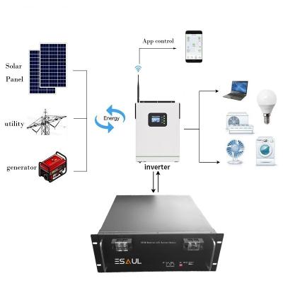 China Power Supplies ESAUL Lifepo4 Lithium Ion Battery 24V 48v 50Ah 100Ah 200Ah 5kwh 7.5kwh 10kwh Uninterruptible Power Solar Power Backup Storage Battery for sale