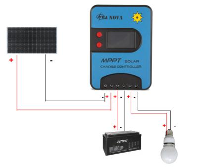 China High quality solar system controller MPPT solar charge controller for lithium battery 15a 20a 30 a 12V/24V CE Rohs FCC for sale