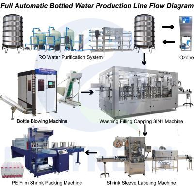 China Newest Automatic Drinking Water Bottling Plant/ Equipment, Turnkey Project for sale