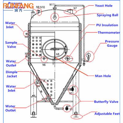 China Beer Fermentation With 500l 1000l 2000l 4000l 6000l Cooling Jackets / 5bbl 7bbl 10bbl 15bbl 20bbl 40bbl Fermenter Beer Jacketed Fermentation Tanks for sale