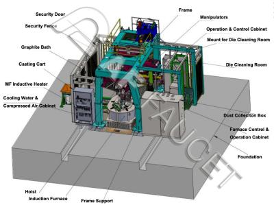 Cina Macchina di fusione CNCMachina di fusione automatica in ottone- 2 manipolatori in vendita