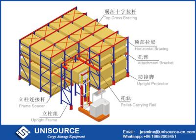 China Industrielles Hochleistungsfach, Racking-System mit hoher Dichte für Lager zu verkaufen