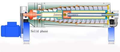 China Quitação Decanter horizontal Decantador de centrifugadoras centrifuga velocidade do tambor 3600r/min. à venda