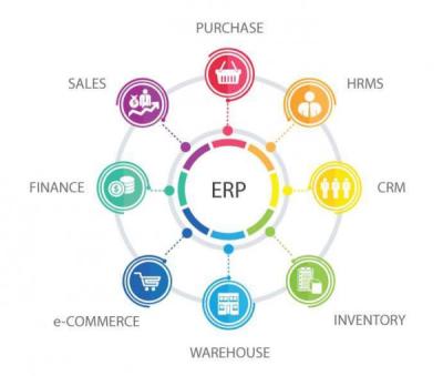 China Top 10  SaaS ERP System for Performance Appraisal / Performance Management for sale