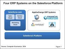 China Deep Insights Into ERP System Cloud Applications Easy Handling for sale