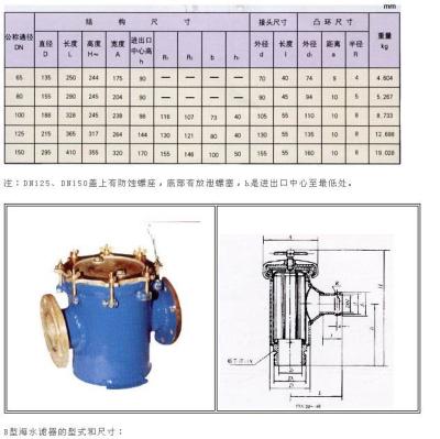 China The bronze sea water filter for ship CB682-78 for sale