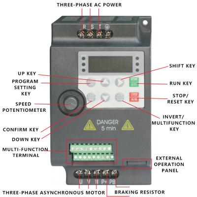 China High quality single phase three phase inverter variable speed drive variator variable frequency inverters S20 for sale