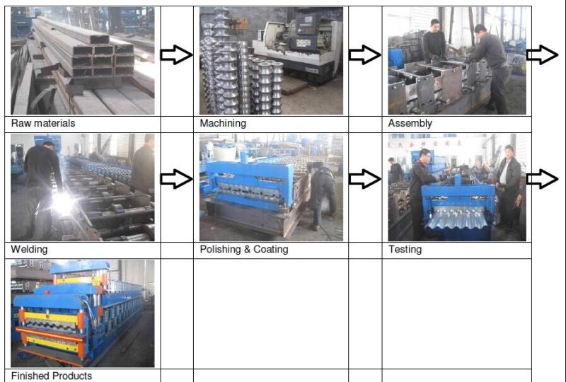 검증된 중국 공급업체 - ZhongHeng Machine  Manufacture Co.,Ltd