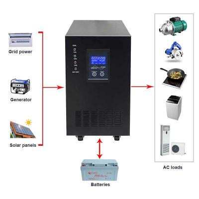 China China UPS 2000W UPS Power Supply 48v 48 Volt AC Voltage Output Online House Electrical Appliances 2KW Battery Backup Power 110v 220v For Home for sale