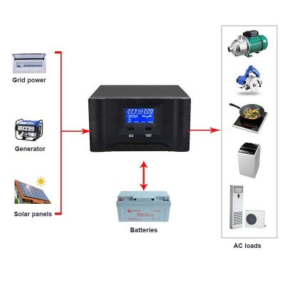 China Mini Auto Switch Ups 500va 1kva 12v Ups Price for sale