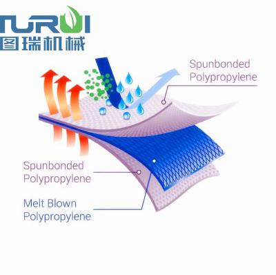 China Anti-bacteria Good Quality Machines Nonwoven Mask Fabric BFE 95 Filter Melt Blown for sale