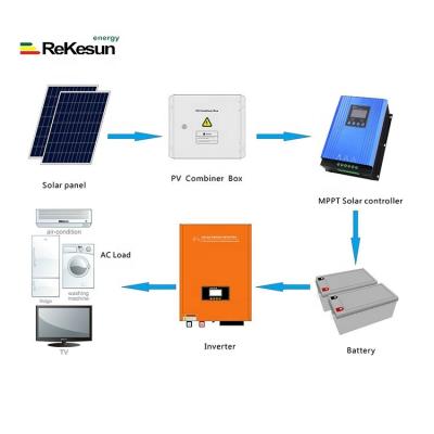 China 1KW 24V Inverters Manufacturer For Solar Systems Power Convert Controller Home Use 1KVA Solar Inverter 420mm*313mm*117mm for sale