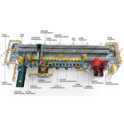 China Factory CE Approved Ductile Iron Casting Line / China Auto Casting Line for sale