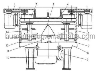 China High Efficency CE Approved Foundry Sand Mix Muller / Picture Muller Mixer for sale