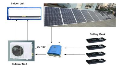 China 100% Solar Air Conditioner,18,000BTU/H, 5,200W , 48 V DC for sale