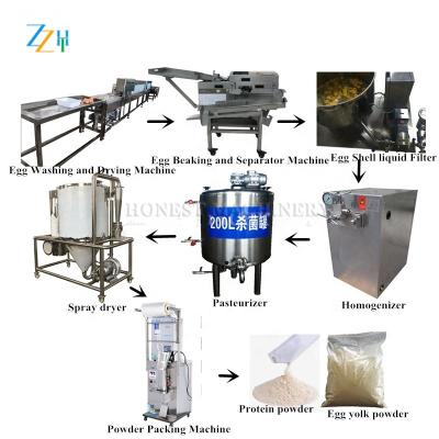 중국 Commercial sourcing high quality egg powder machine / egg processing line / egg powder processing line 판매용