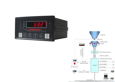 China Loadcell Or Junction Box Weighing Indicator Electronic Weighing Scale Parts For Connecting for sale