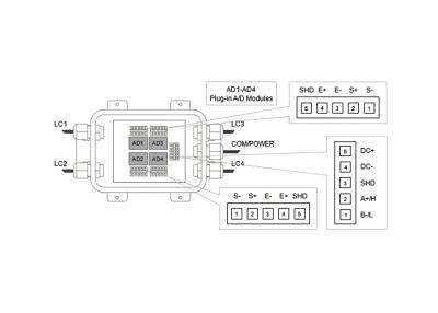 China Durable Type Junction Box 4 Channel Digital Scale Parts For Connecting Digit Indicator for sale