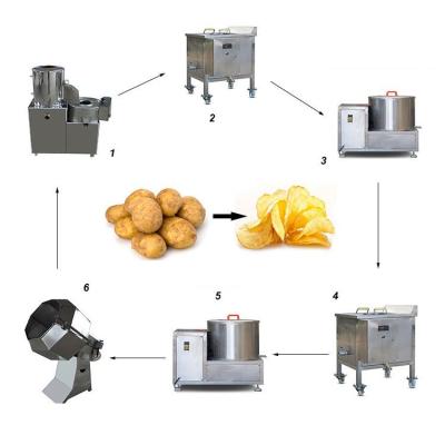 China High Efficiency Easy Operate Hot Sale Cut French Fries Extruded Potato Chip Flavoring Snacks Machine for sale