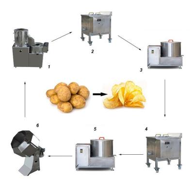 China High Efficiency Easy Operate Morden Style Stick Cutting Skywin Baked Potato Chip Making Machine Productio for sale