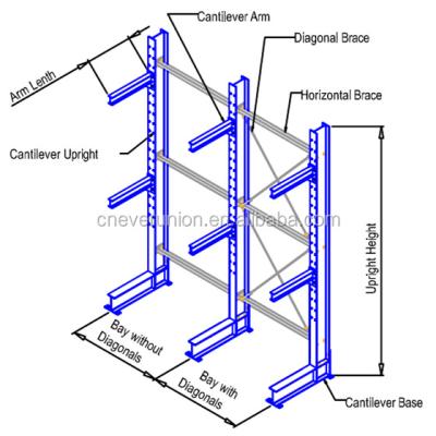 Κίνα Corrosion Protection Single Or Double Sided Adjustable Cantilever Rack Heavy Duty Cantilever Racking προς πώληση