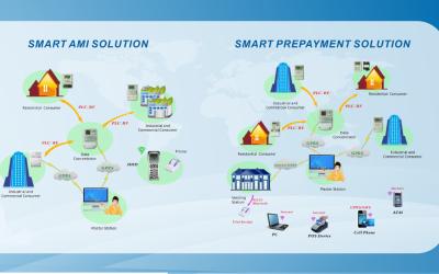 China Advanced Metering Solutions Practical Flexible Expandable Data Read Remote Control Load Management for sale